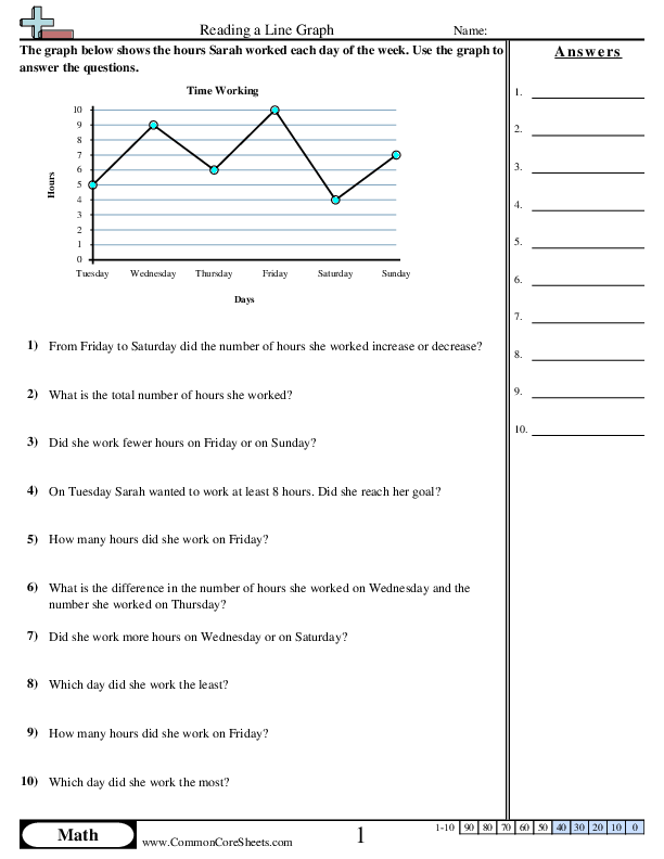 Line Graph Worksheets - Reading Line Graph worksheet
